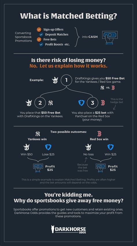 what is matched betting